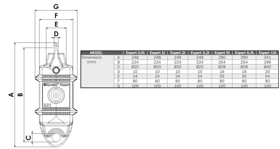 dynafor expert load cell dimensions